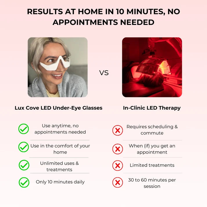 3D Eye Massager