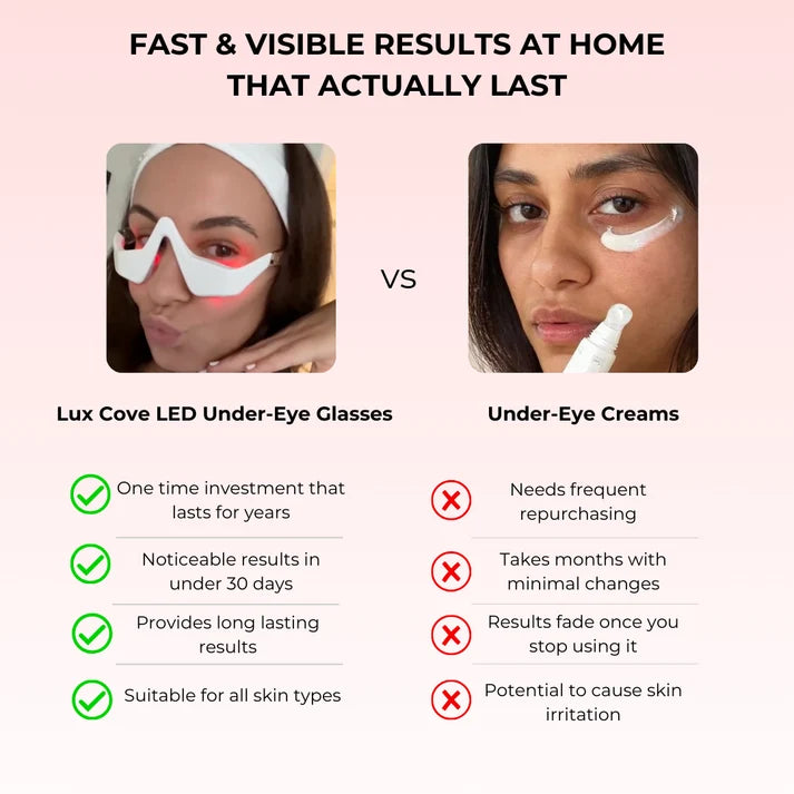 3D Eye Massager