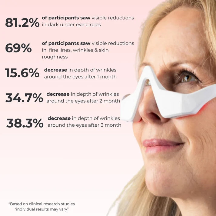 3D Eye Massager